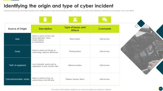 IT Threats Response Playbook Ppt PowerPoint Presentation Complete Deck With Slides
