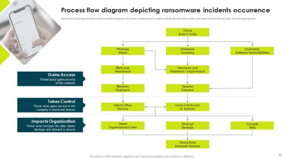 IT Threats Response Playbook Ppt PowerPoint Presentation Complete Deck With Slides