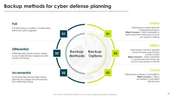 IT Threats Response Playbook Ppt PowerPoint Presentation Complete Deck With Slides