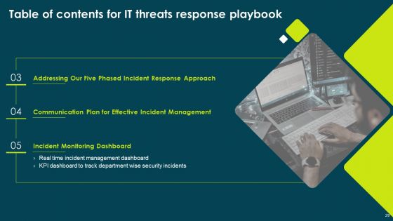 IT Threats Response Playbook Ppt PowerPoint Presentation Complete Deck With Slides