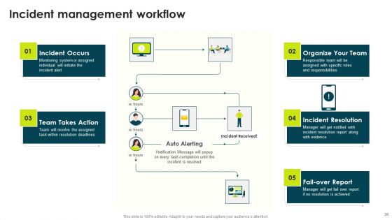IT Threats Response Playbook Ppt PowerPoint Presentation Complete Deck With Slides