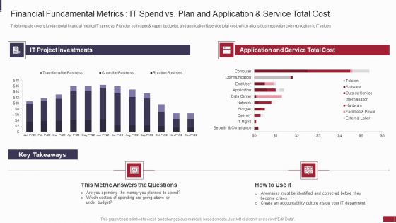 IT Value Story Significant To Corporate Leadership Financial Fundamental Metrics Diagrams PDF