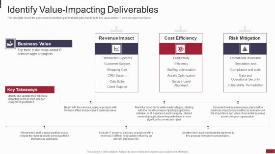 IT Value Story Significant To Corporate Leadership Identify Value Impacting Deliverables Download PDF