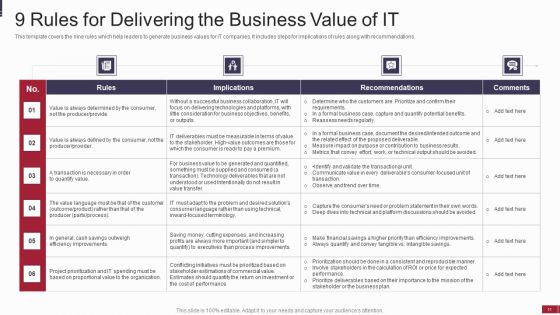 IT Value Story Significant To Corporate Leadership Ppt PowerPoint Presentation Complete With Slides