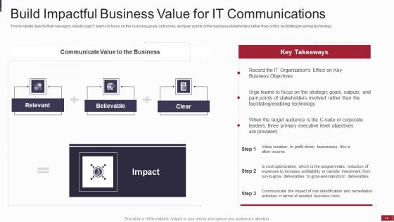 IT Value Story Significant To Corporate Leadership Ppt PowerPoint Presentation Complete With Slides