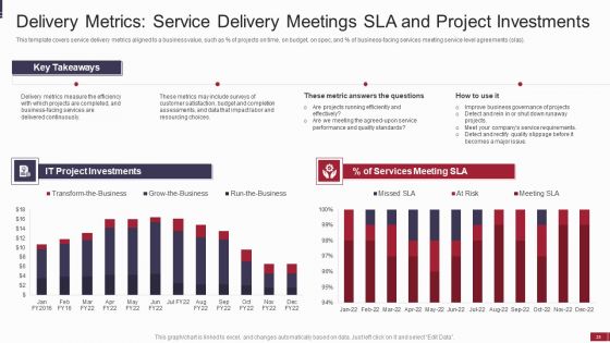 IT Value Story Significant To Corporate Leadership Ppt PowerPoint Presentation Complete With Slides