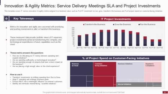 IT Value Story Significant To Corporate Leadership Ppt PowerPoint Presentation Complete With Slides