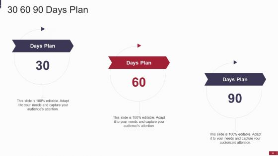 IT Value Story Significant To Corporate Leadership Ppt PowerPoint Presentation Complete With Slides