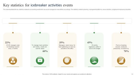 Icebreaker Activities Ppt PowerPoint Presentation Complete Deck With Slides
