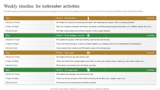 Icebreaker Activities Ppt PowerPoint Presentation Complete Deck With Slides