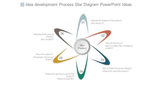Idea Development Process Star Diagram Powerpoint Ideas Idea Development Process Star Diagram Powerpoint Ideas