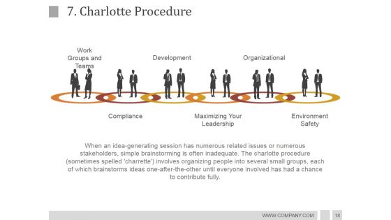 Idea Development Process Strategies And Architecture PowerPoint Presentation Complete Deck With Slides