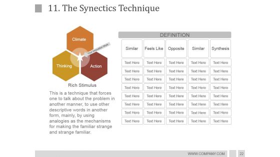Idea Development Process Strategies And Architecture PowerPoint Presentation Complete Deck With Slides