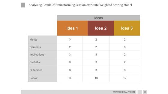 Idea Development Process Strategies And Architecture PowerPoint Presentation Complete Deck With Slides