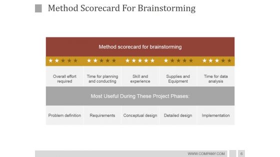 Idea Development Process Strategies And Architecture PowerPoint Presentation Complete Deck With Slides