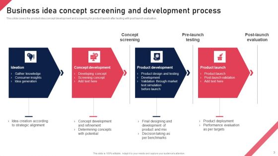 Idea Evaluation Ppt PowerPoint Presentation Complete Deck With Slides