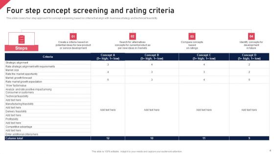 Idea Evaluation Ppt PowerPoint Presentation Complete Deck With Slides