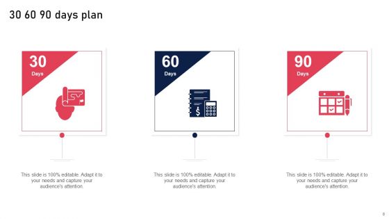 Idea Evaluation Ppt PowerPoint Presentation Complete Deck With Slides