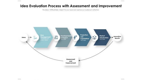 Idea Evaluation Process With Assessment And Improvement Ppt PowerPoint Presentation Gallery Designs Download PDF