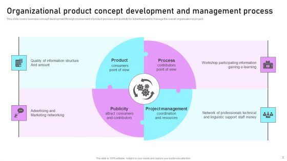 Idea Formation Ppt PowerPoint Presentation Complete Deck With Slides