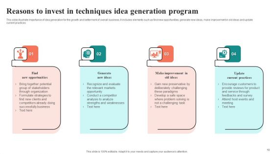 Idea Generation Techniques Ppt PowerPoint Presentation Complete Deck With Slides