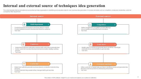 Idea Generation Techniques Ppt PowerPoint Presentation Complete Deck With Slides