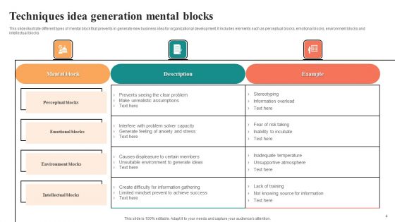 Idea Generation Techniques Ppt PowerPoint Presentation Complete Deck With Slides