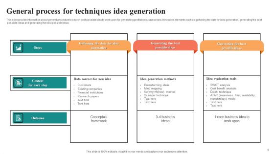 Idea Generation Techniques Ppt PowerPoint Presentation Complete Deck With Slides
