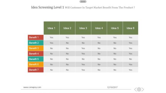 Idea Screening Level 1 Will Customer In Target Market Benefit From The Product Ppt PowerPoint Presentation Tips