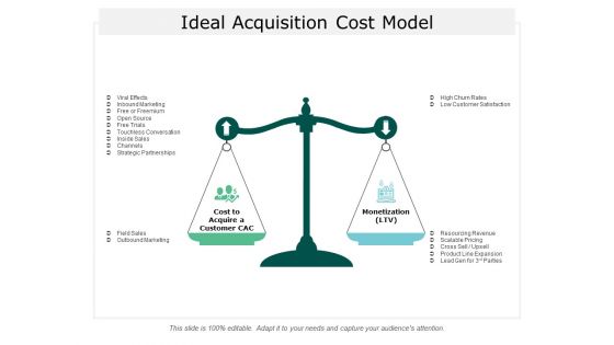 Ideal Acquisition Cost Model Ppt Powerpoint Presentation Pictures Guide