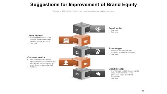 Ideas To Improve Workplace Environment Performance Employee Business Ppt PowerPoint Presentation Complete Deck