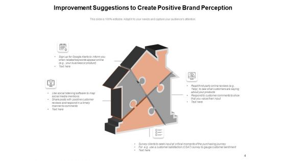 Ideas To Improve Workplace Environment Performance Employee Business Ppt PowerPoint Presentation Complete Deck