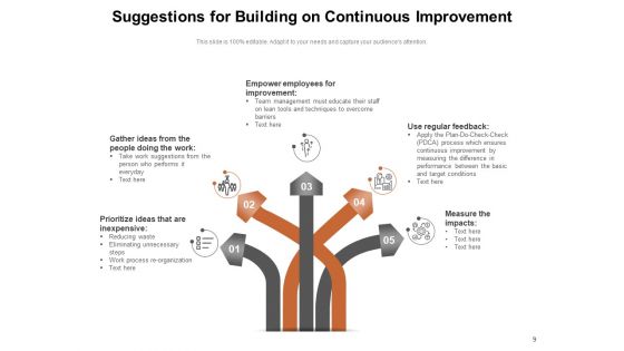 Ideas To Improve Workplace Environment Performance Employee Business Ppt PowerPoint Presentation Complete Deck