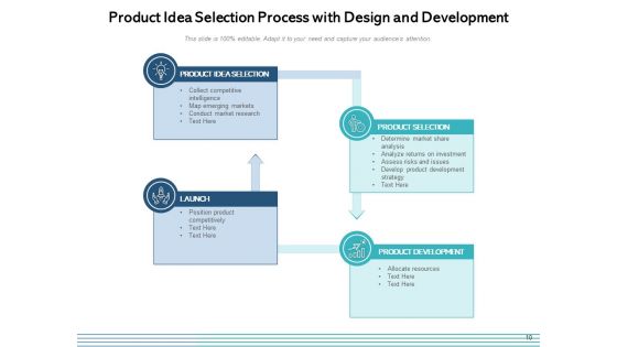 Ideation Project Management Ppt PowerPoint Presentation Complete Deck