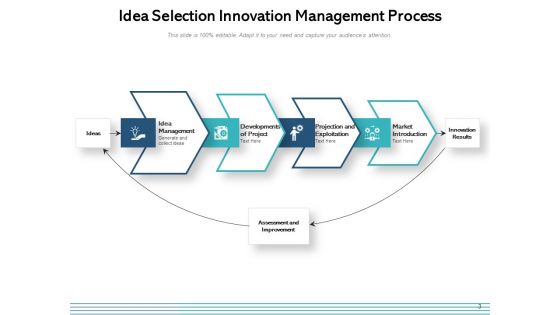 Ideation Project Management Ppt PowerPoint Presentation Complete Deck