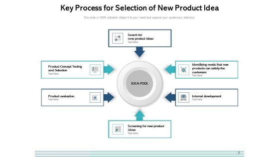 Ideation Project Management Ppt PowerPoint Presentation Complete Deck