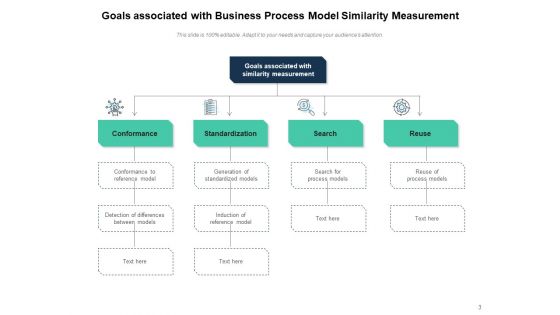 Identical Business Process Ppt PowerPoint Presentation Complete Deck