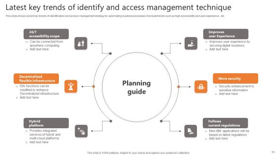 Identify And Access Management Technique Ppt PowerPoint Presentation Complete Deck With Slides