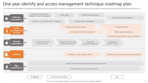 Identify And Access Management Technique Ppt PowerPoint Presentation Complete Deck With Slides