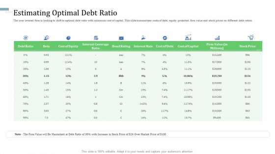 Identify Capital Structure Of Firm Estimating Optimal Debt Ratio Structure PDF
