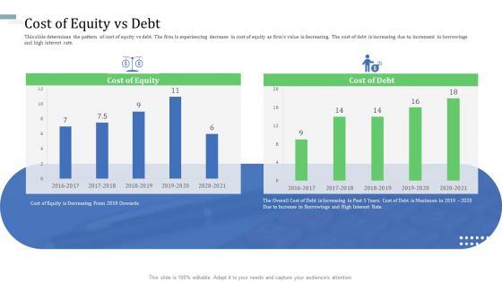 Identify Capital Structure Of Firm Ppt PowerPoint Presentation Complete Deck With Slides