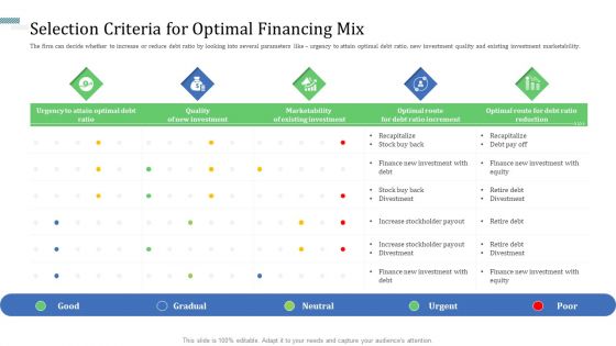 Identify Capital Structure Of Firm Ppt PowerPoint Presentation Complete Deck With Slides