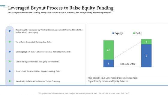Identify Capital Structure Of Firm Ppt PowerPoint Presentation Complete Deck With Slides