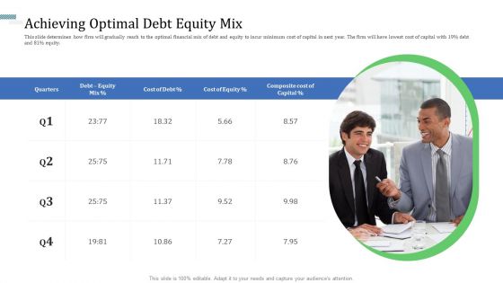 Identify Capital Structure Of Firm Ppt PowerPoint Presentation Complete Deck With Slides