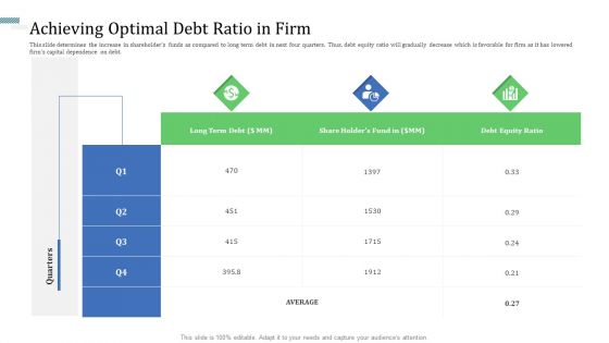 Identify Capital Structure Of Firm Ppt PowerPoint Presentation Complete Deck With Slides