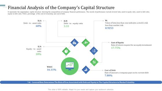 Identify Capital Structure Of Firm Ppt PowerPoint Presentation Complete Deck With Slides