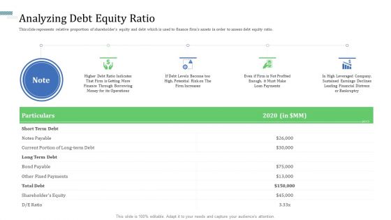 Identify Capital Structure Of Firm Ppt PowerPoint Presentation Complete Deck With Slides