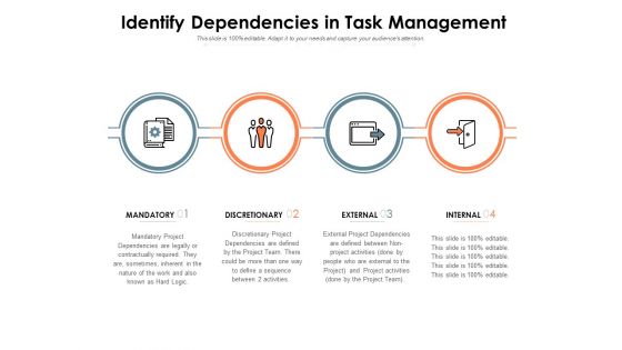 Identify Dependencies In Task Management Ppt PowerPoint Presentation Outline Design Templates