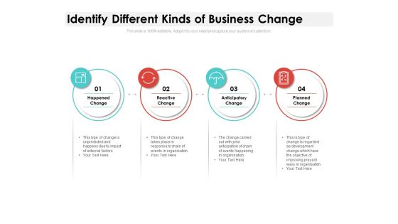 Identify Different Kinds Of Business Change Ppt PowerPoint Presentation Inspiration Example Topics