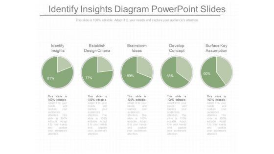 Identify Insights Diagram Powerpoint Slides Identify Insights Diagram Powerpoint Slides